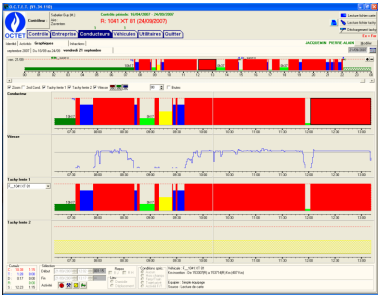 Tachograph data recording and analysis - EPPE-SEGRIF