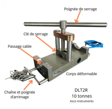 Trekspanningsmeter voor de olie-industrie - EPPE-SEGRIF